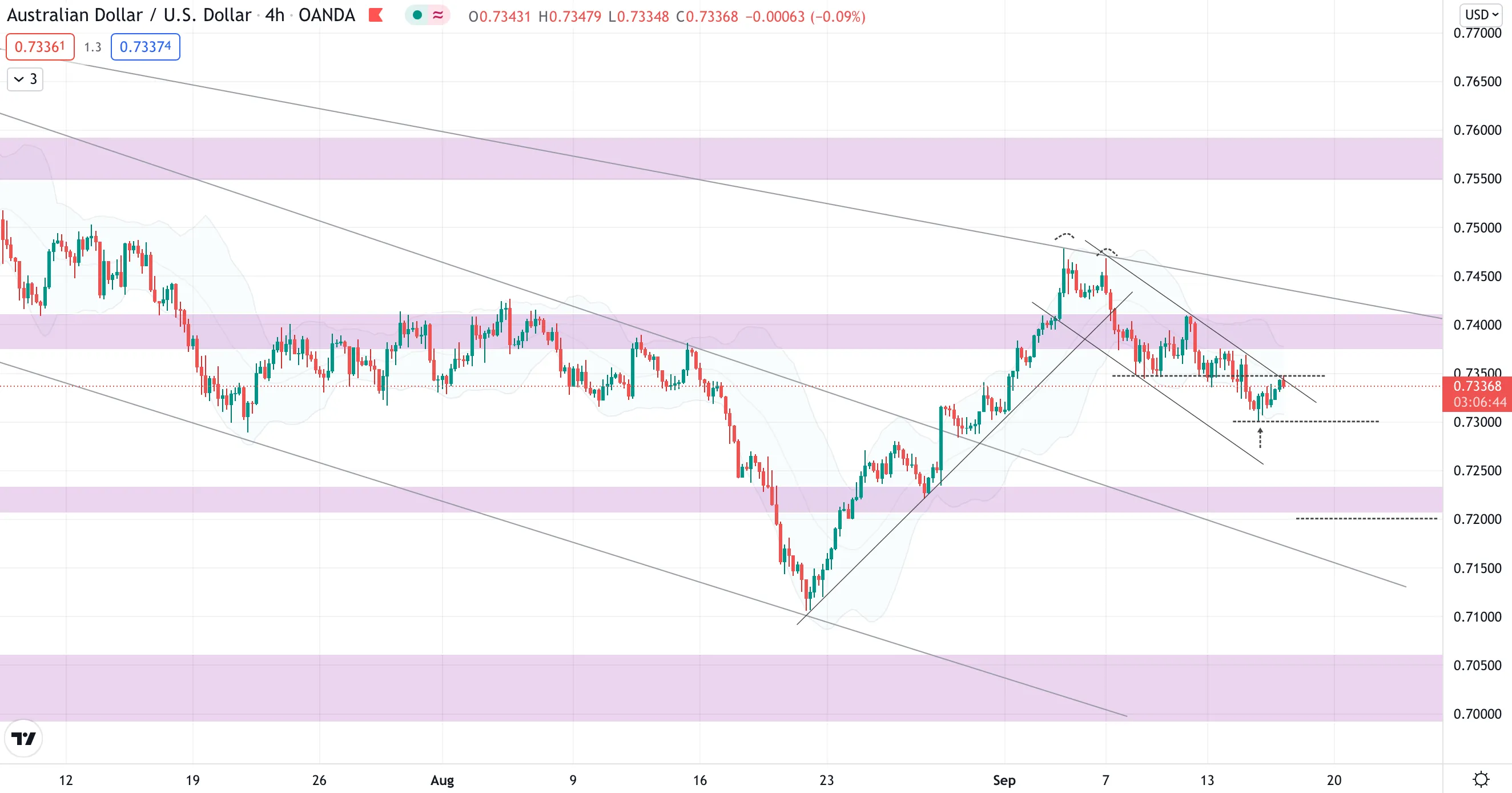 aud.png