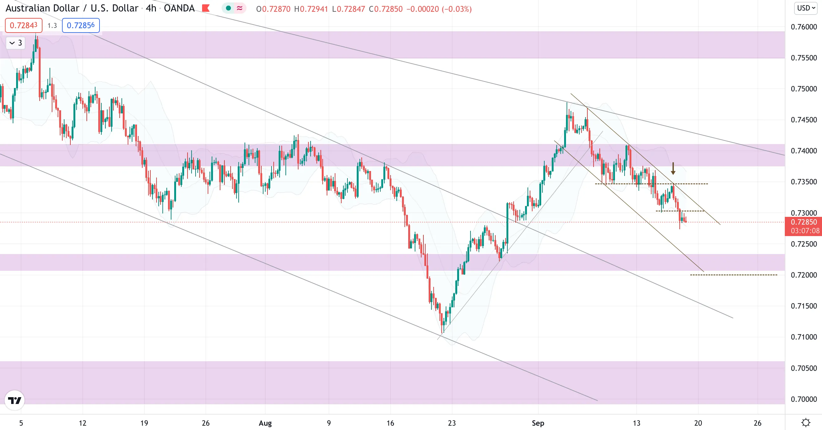 aud.png