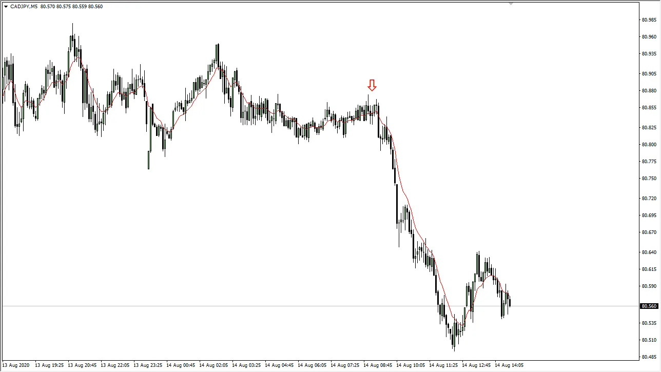 short_ema_showing_days_trend.png short_ema_showing_days_trend.png
