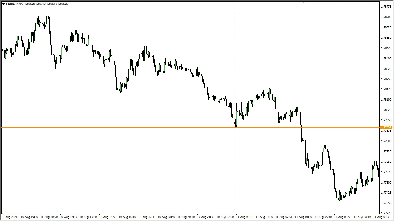 break_of_key_support_level_suggests_success_of_short_trade.png break_of_key_support_level_suggests_success_of_short_trade.png