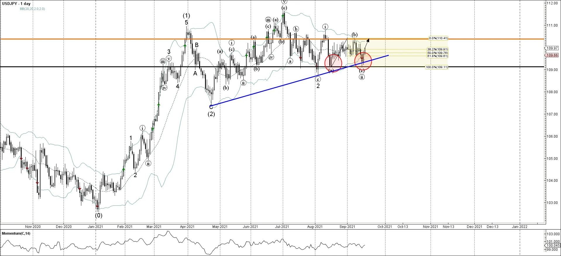 USDJPY USDJPY