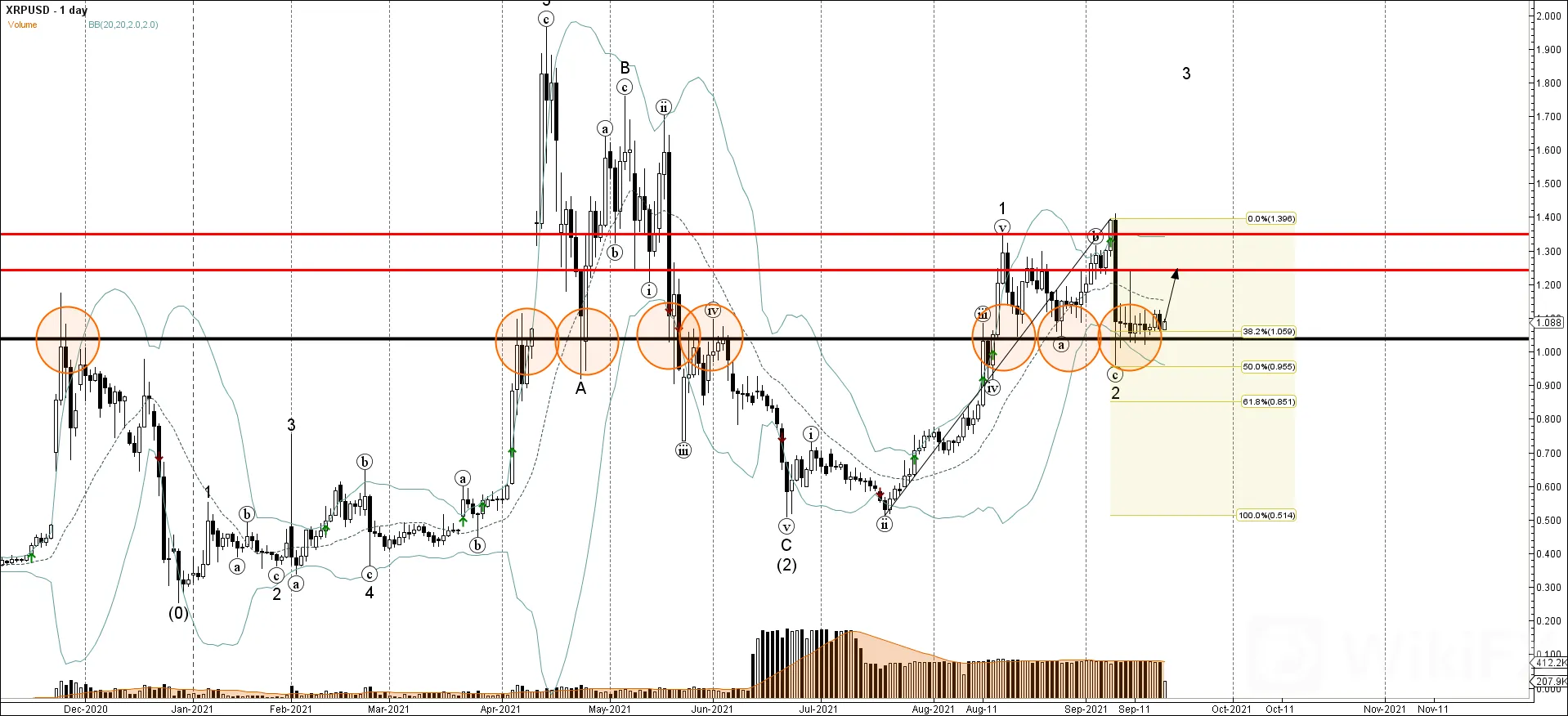 XRPUSD 