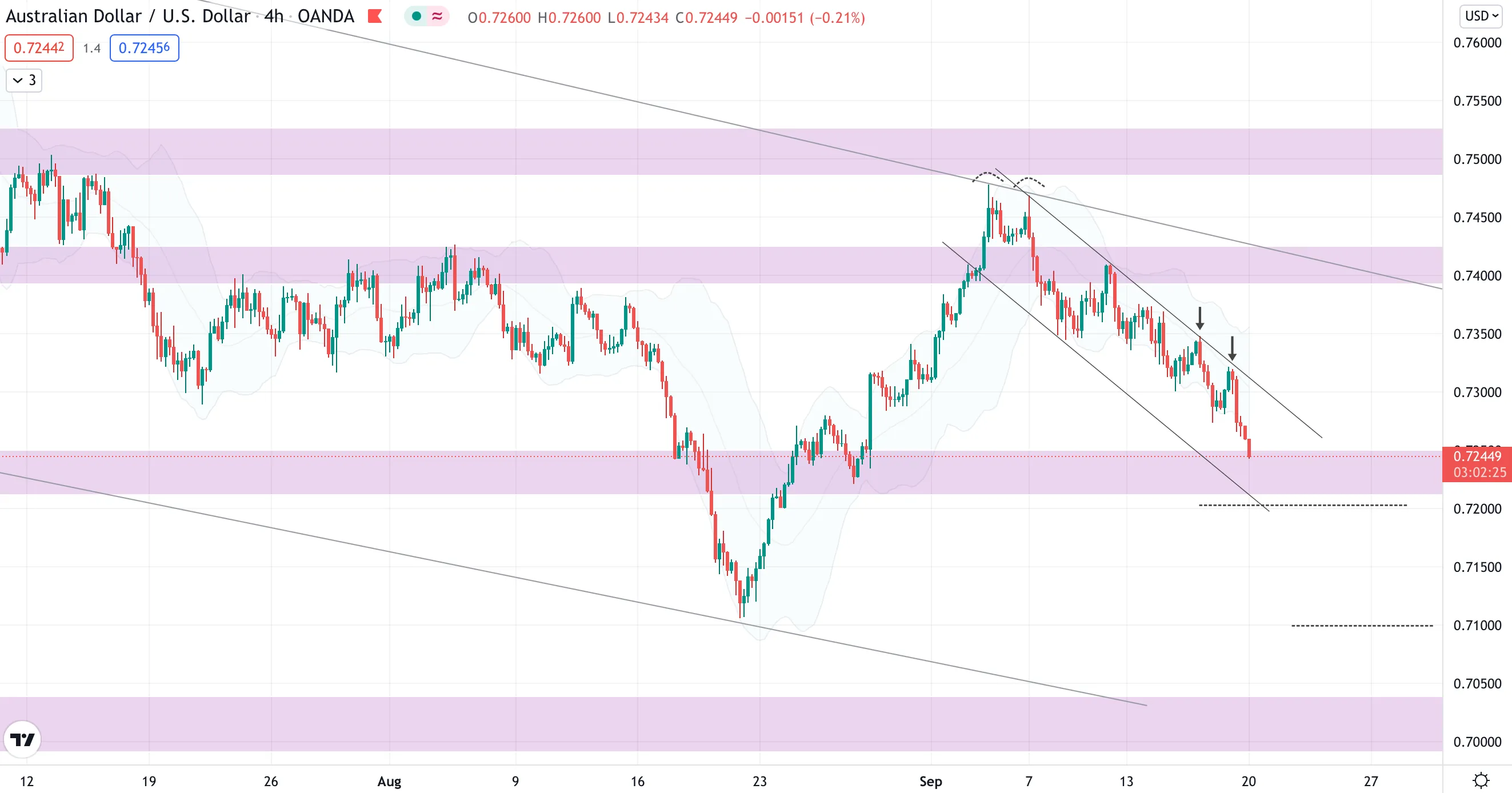 aud.png