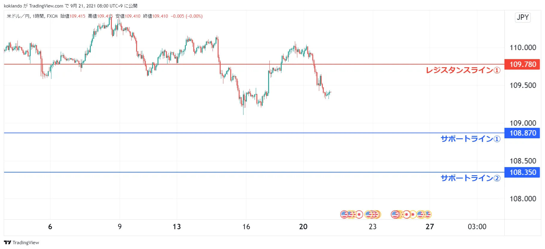 WikiFXUSDJPY_水平線.png WikiFXUSDJPY_水平線.png