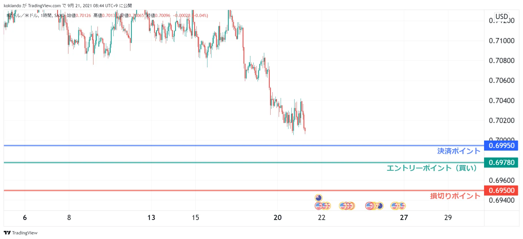 WikiFXNZDUSD WikiFXNZDUSD