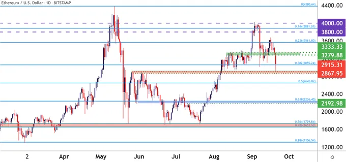 Ethereum 