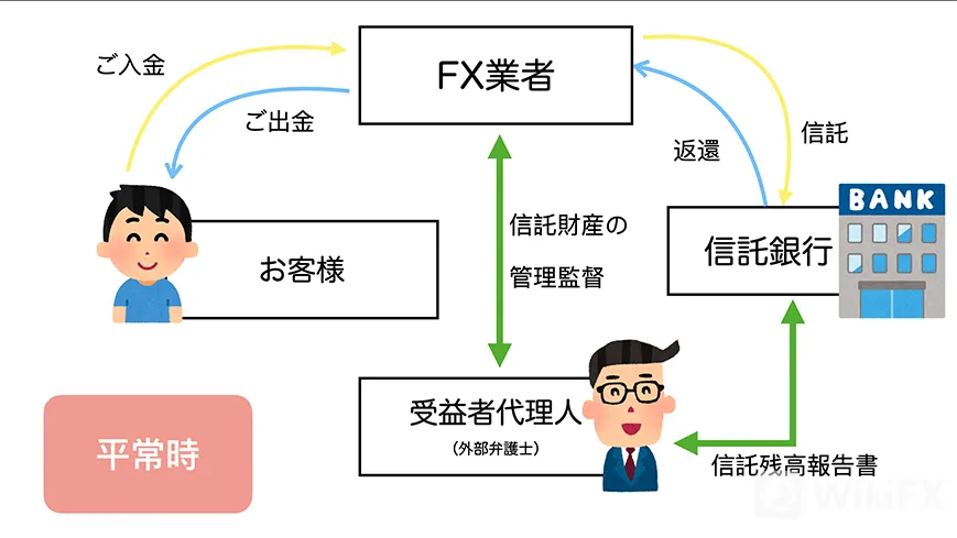 日本の規制について-その１-信託保全制度 