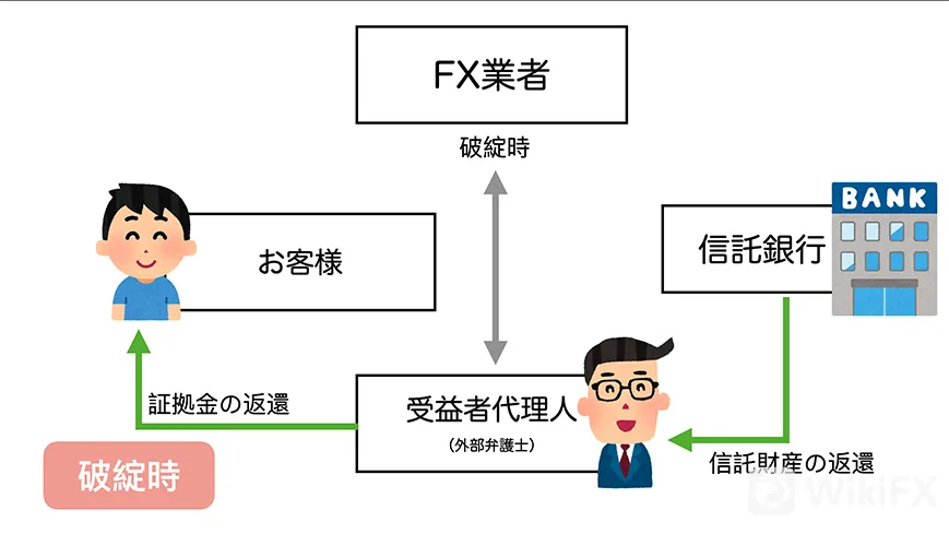 日本の規制について-その１-信託保全制度 