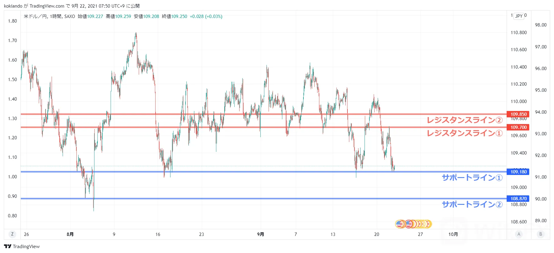 WikiFXUSDJPY_水平線.png WikiFXUSDJPY_水平線.png
