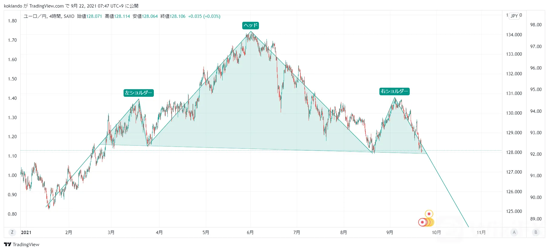 WikiFXEURJPY_売買方針.png WikiFXEURJPY_売買方針.png