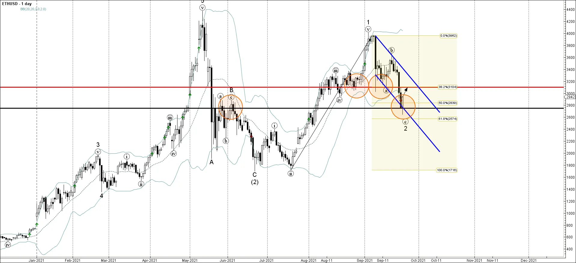ETHUSD ETHUSD