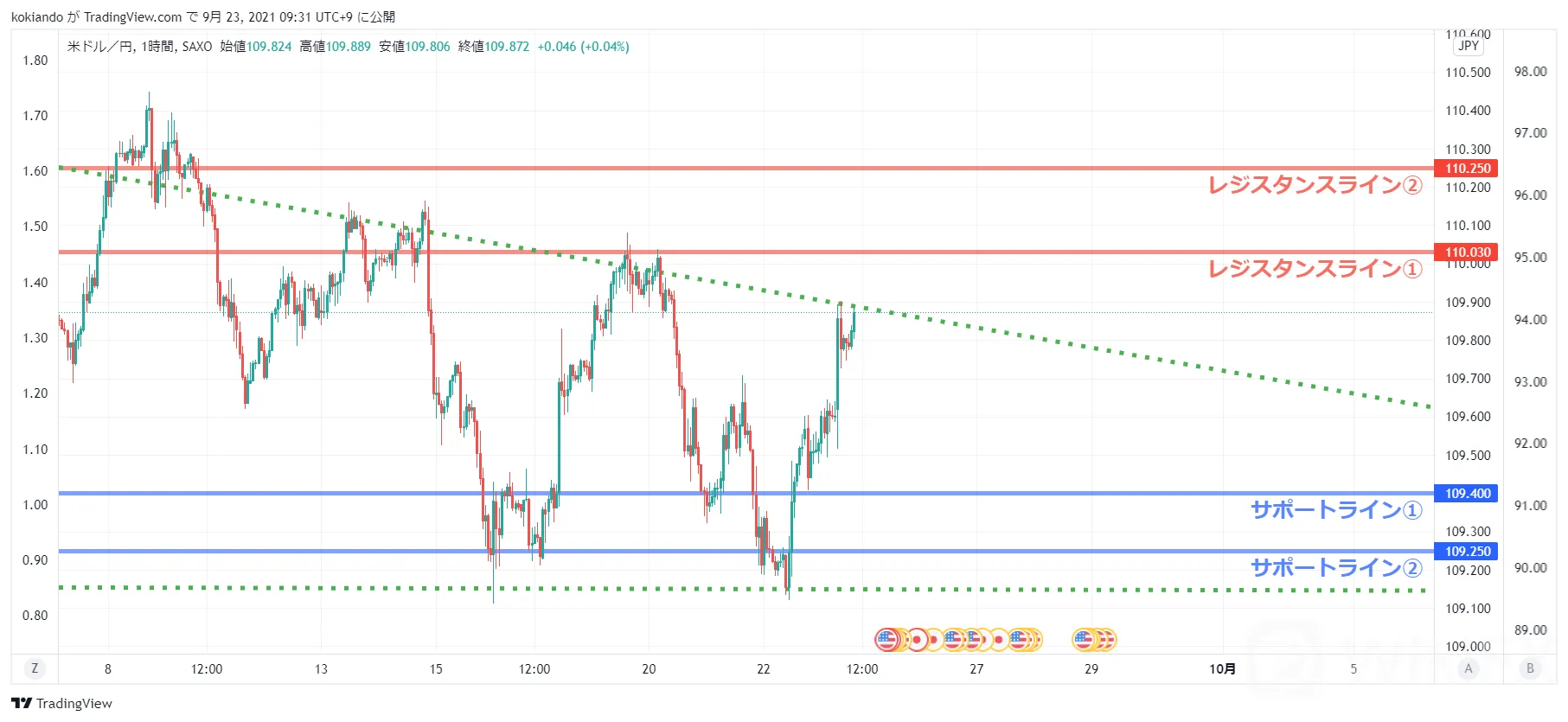 WikiFXUSDJPY_水平線.png