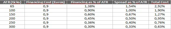 PT-1 ej-costos-de-financiamiento-2021.png