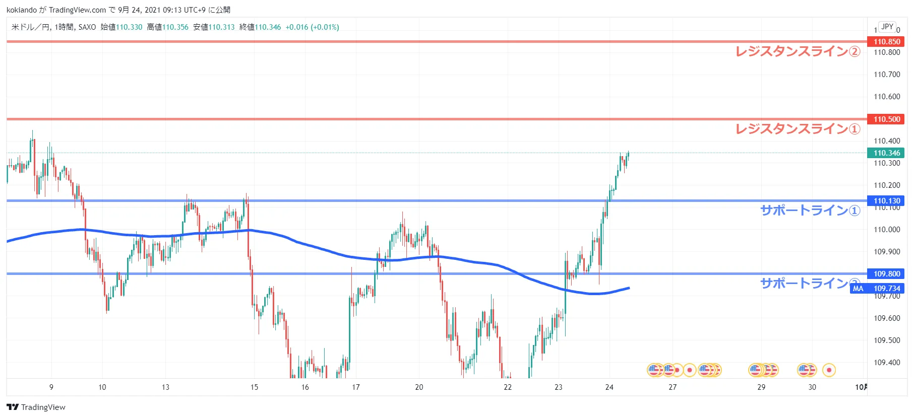 WikiFXUSDJPY_水平線.png WikiFXUSDJPY_水平線.png