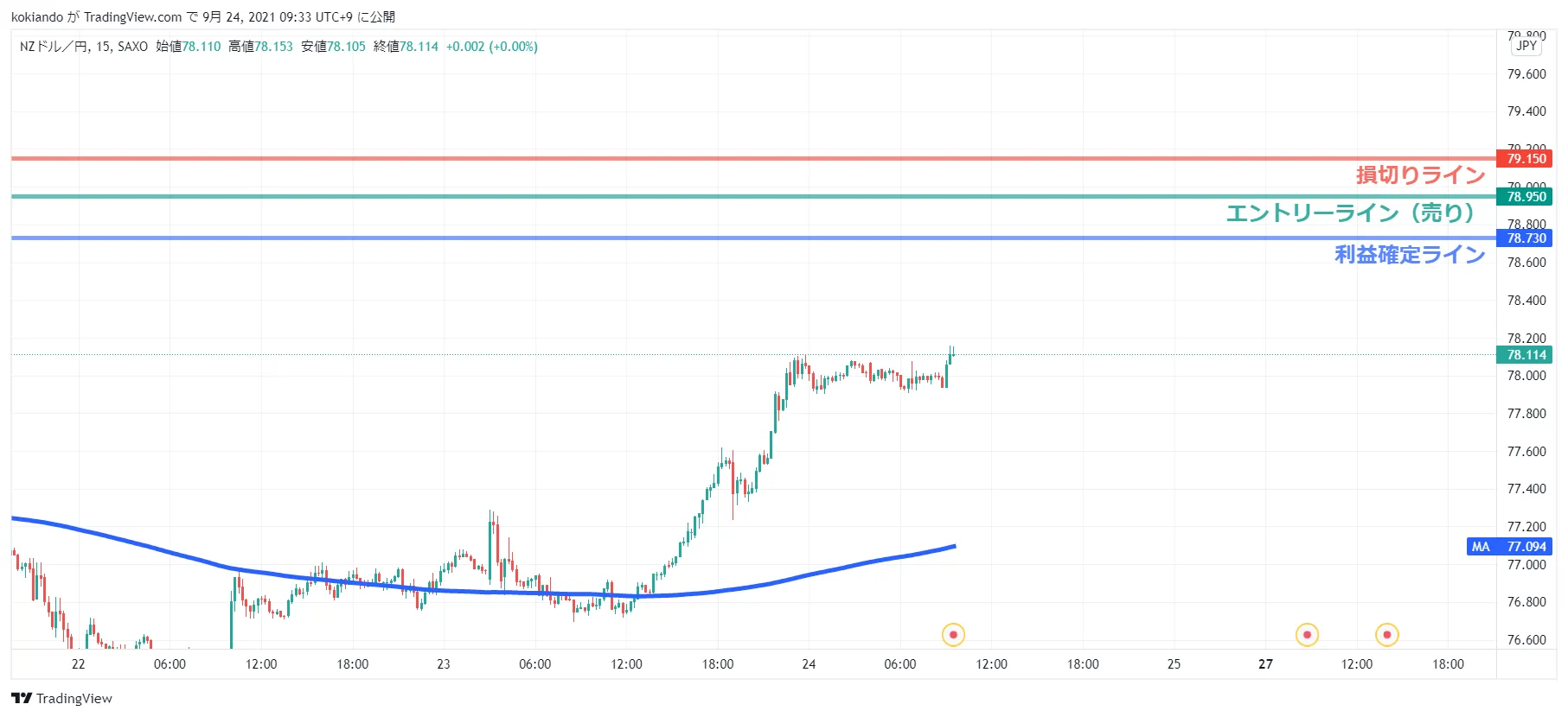 WikiFXNZDJPY_売買方針.png WikiFXNZDJPY_売買方針.png