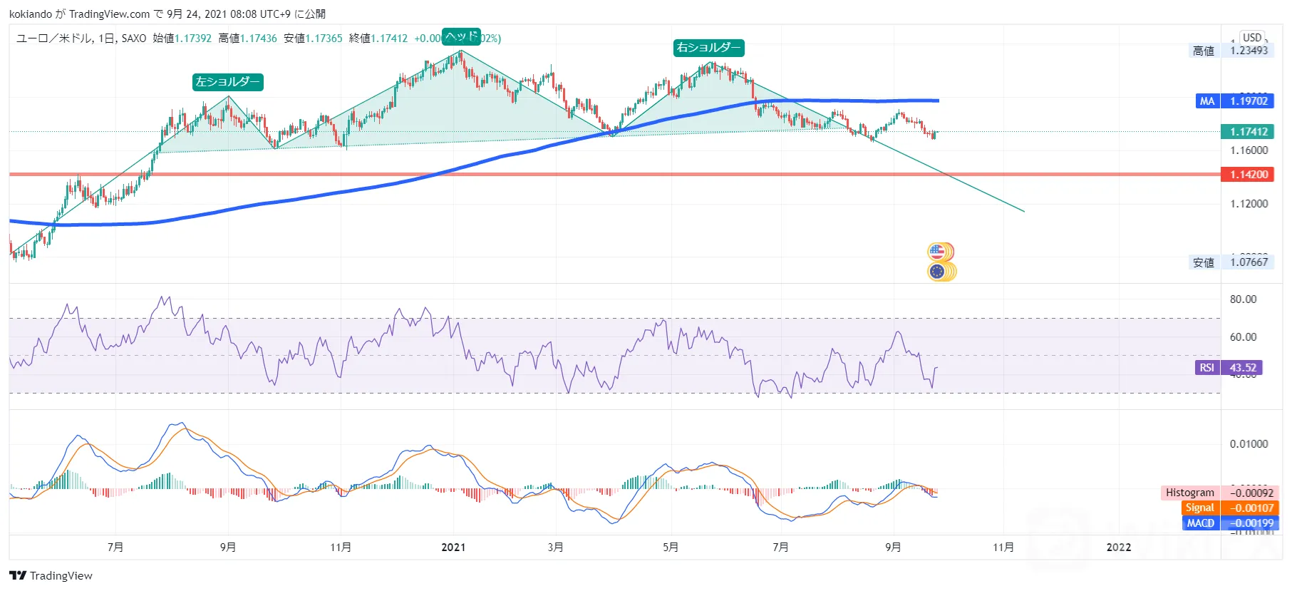 WikiFXEURUSD_日足.png WikiFXEURUSD_日足.png