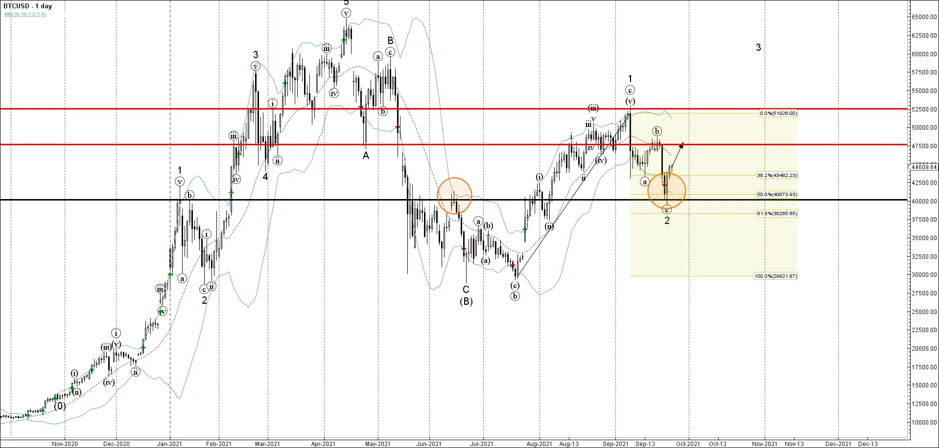 BTCUSD BTCUSD
