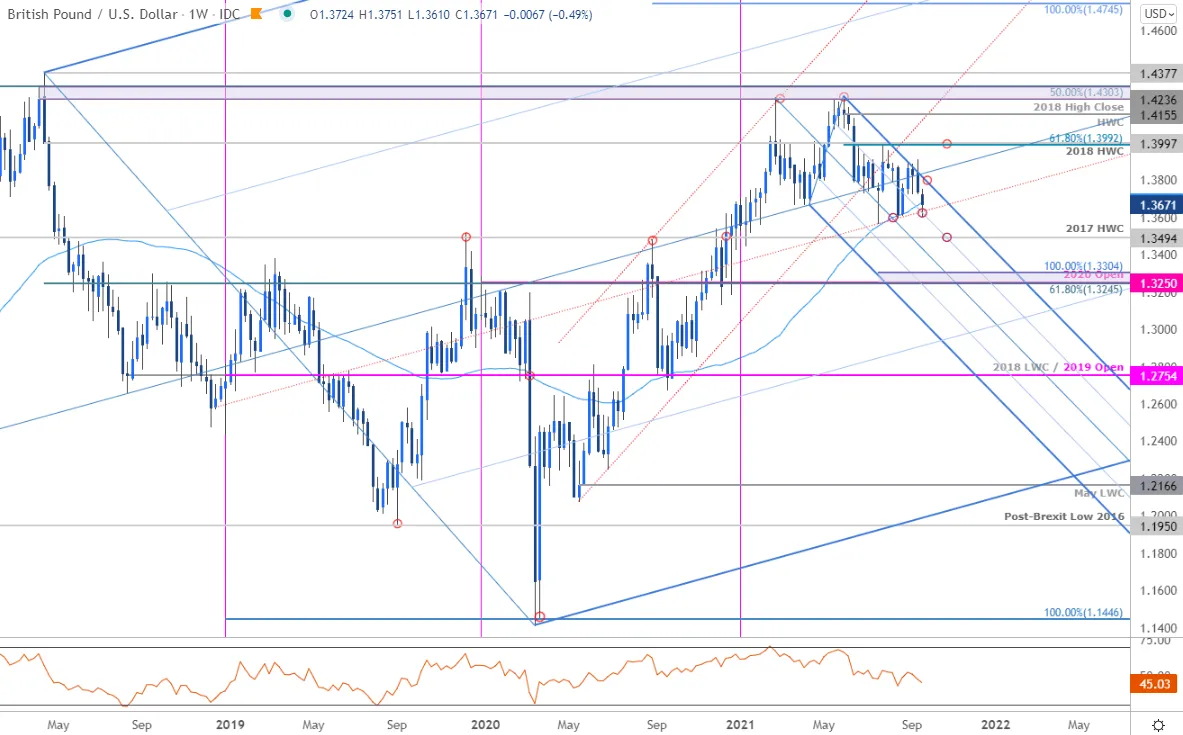 GBP GBP
