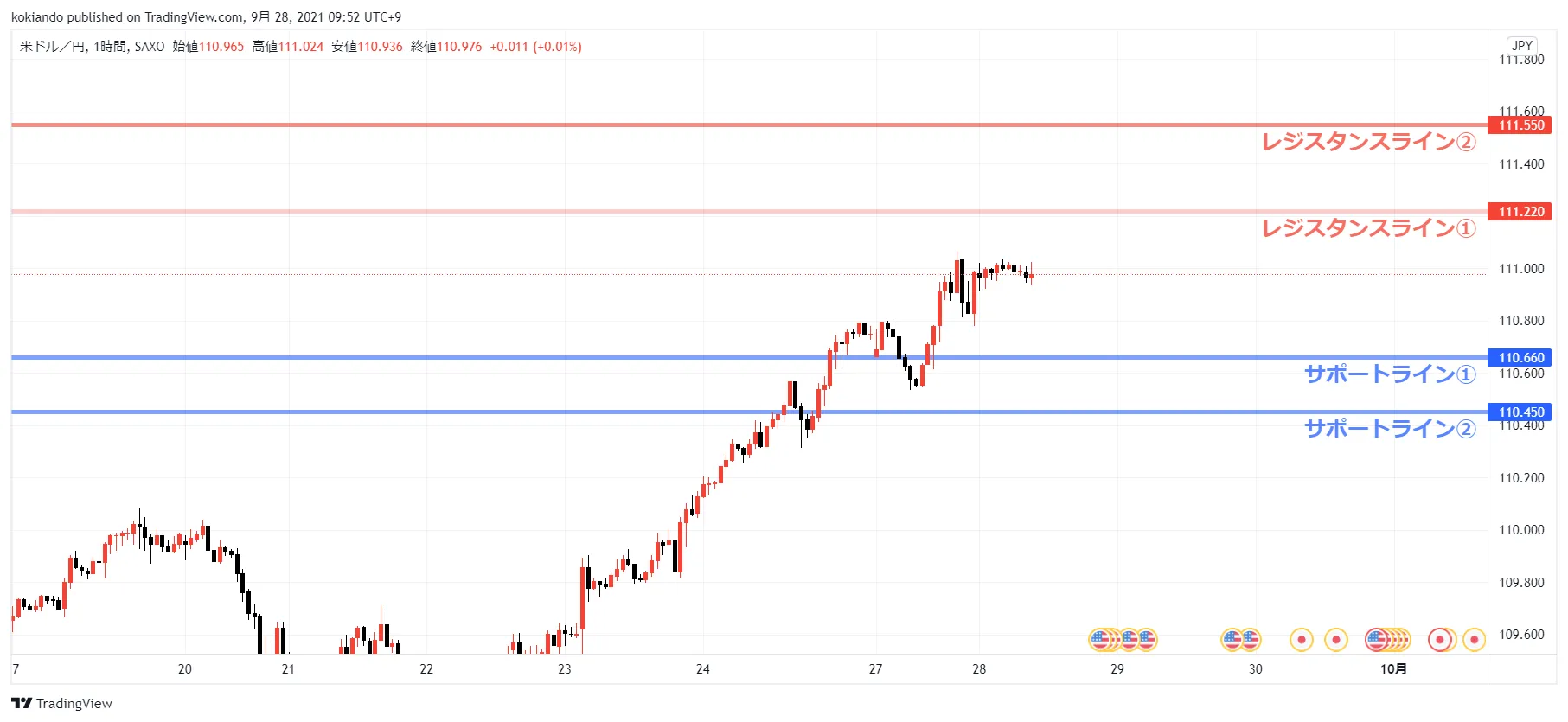 WikiFXUSDJPY_水平線.png WikiFXUSDJPY_水平線.png