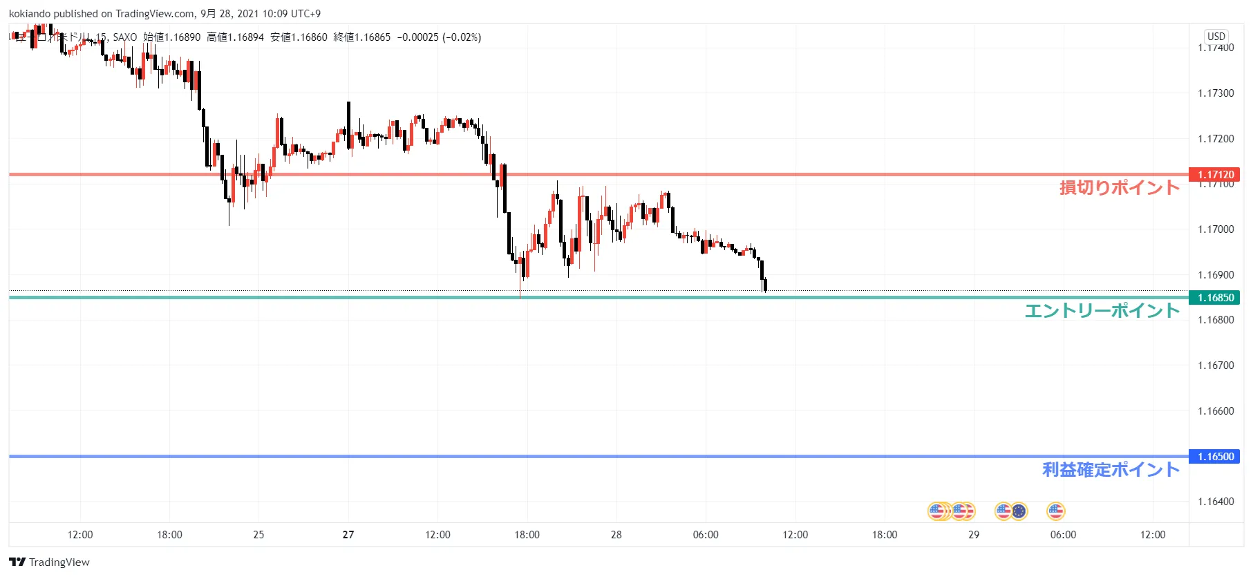 WikiFXEURUSD WikiFXEURUSD