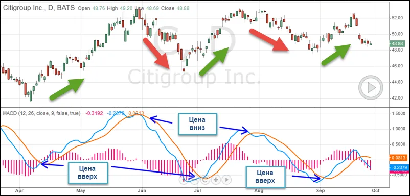 signaly-MACD.png signaly-MACD.png