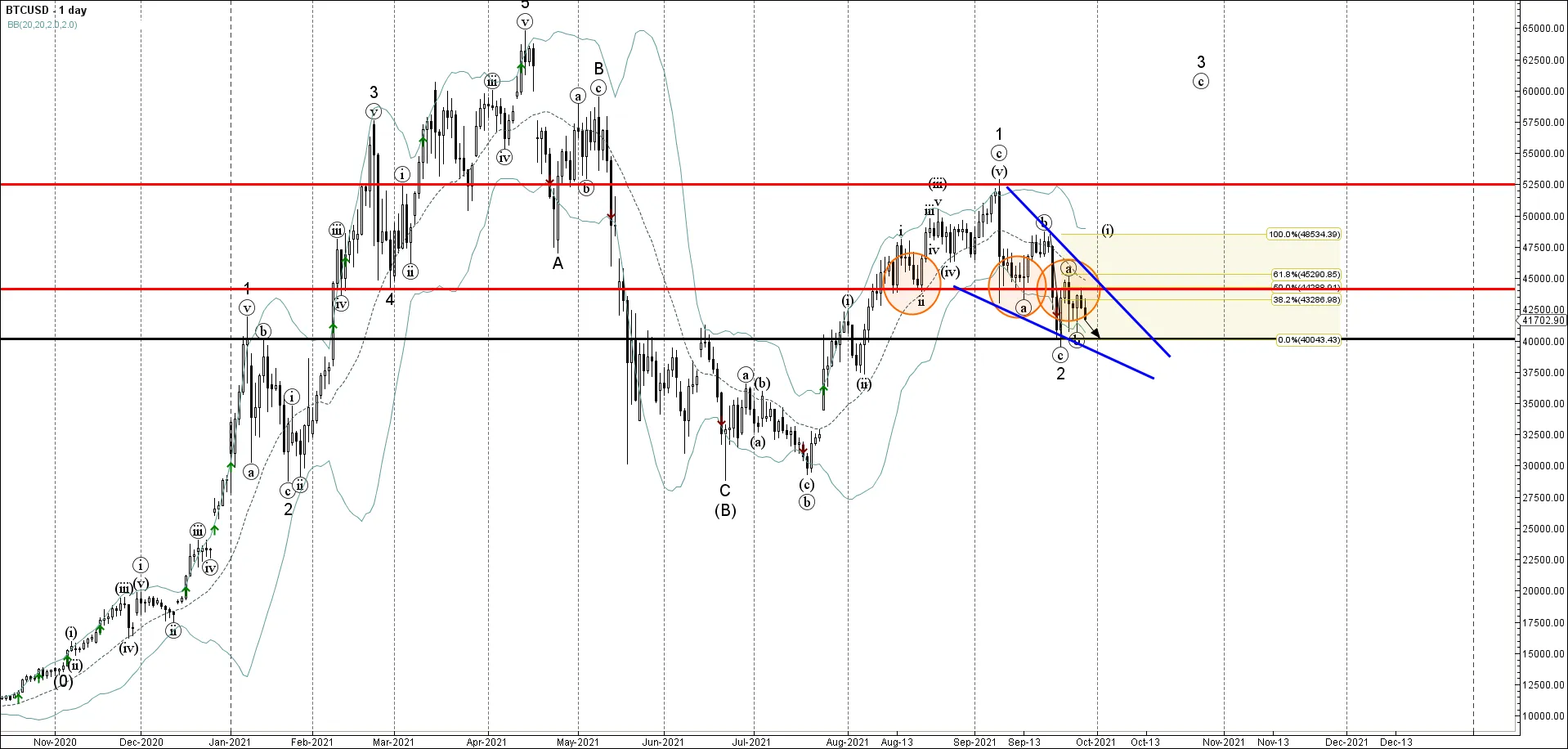 BTCUSD 