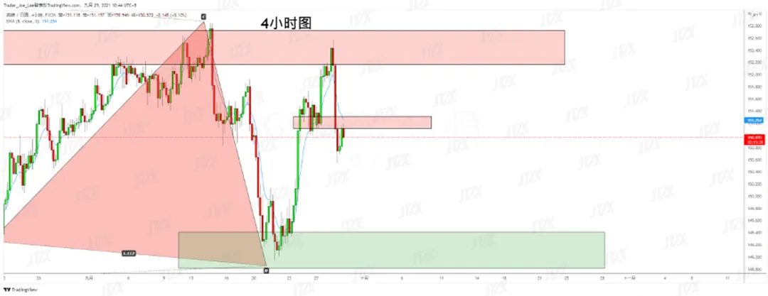 GBPJPY镑日2.png