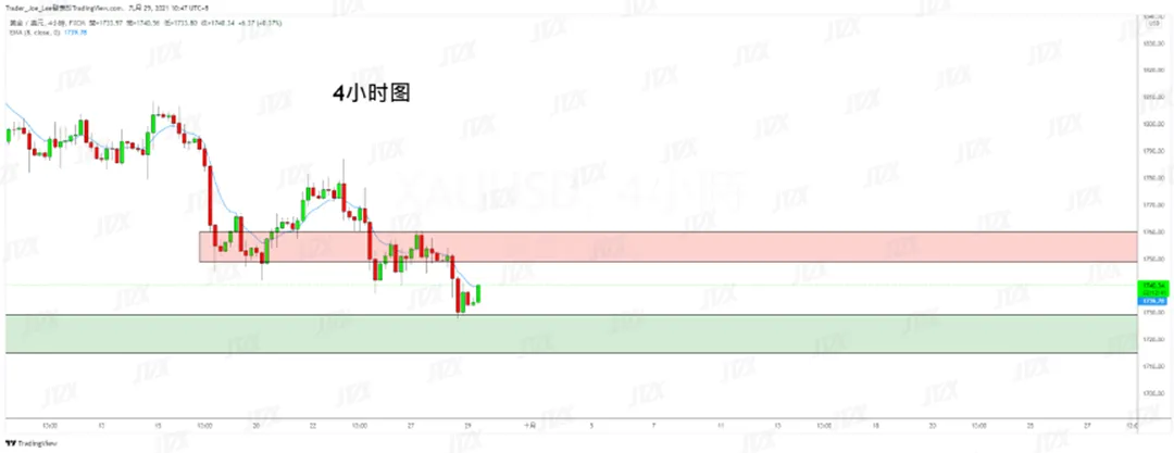 XAUUSD黄金2.png