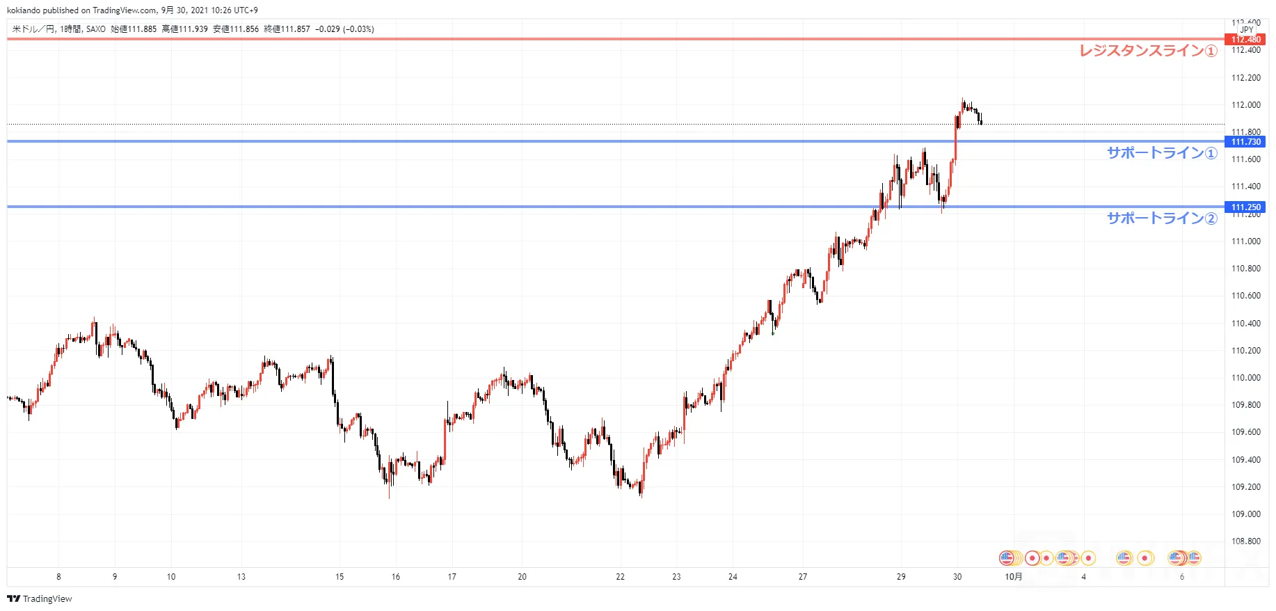wikifxUSDJPY_水平線.png