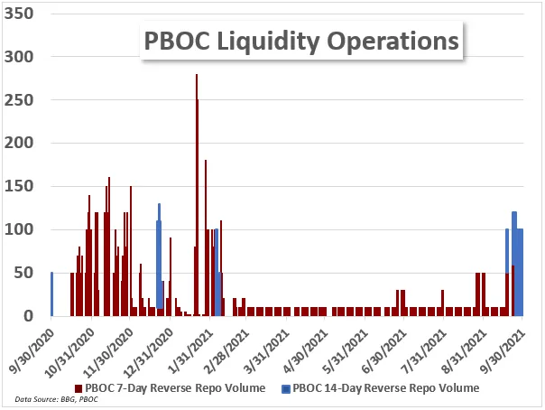 pboc