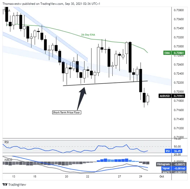 audusd