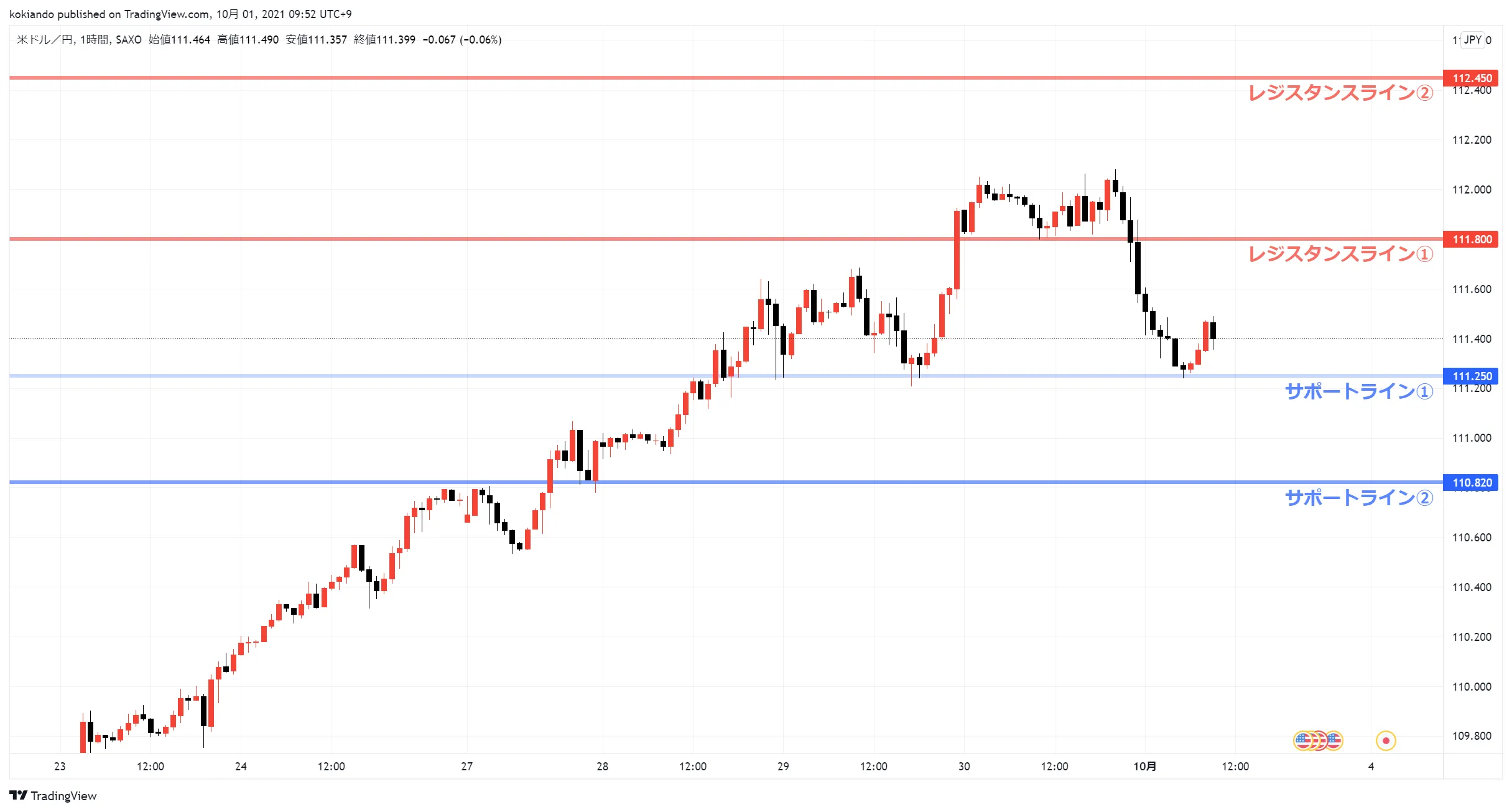 wikifxUSDJPY_水平線.png wikifxUSDJPY_水平線.png