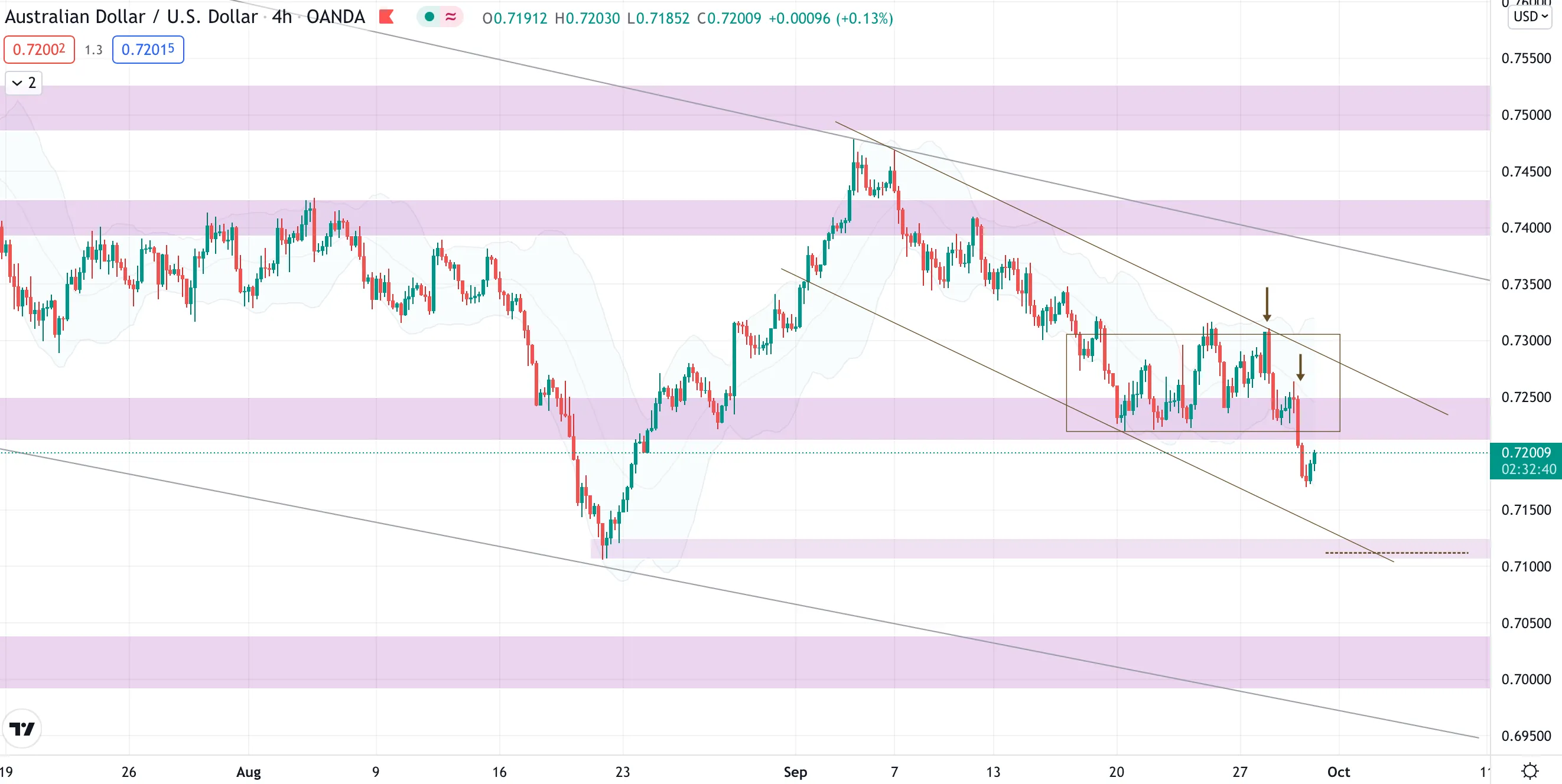 aud.png