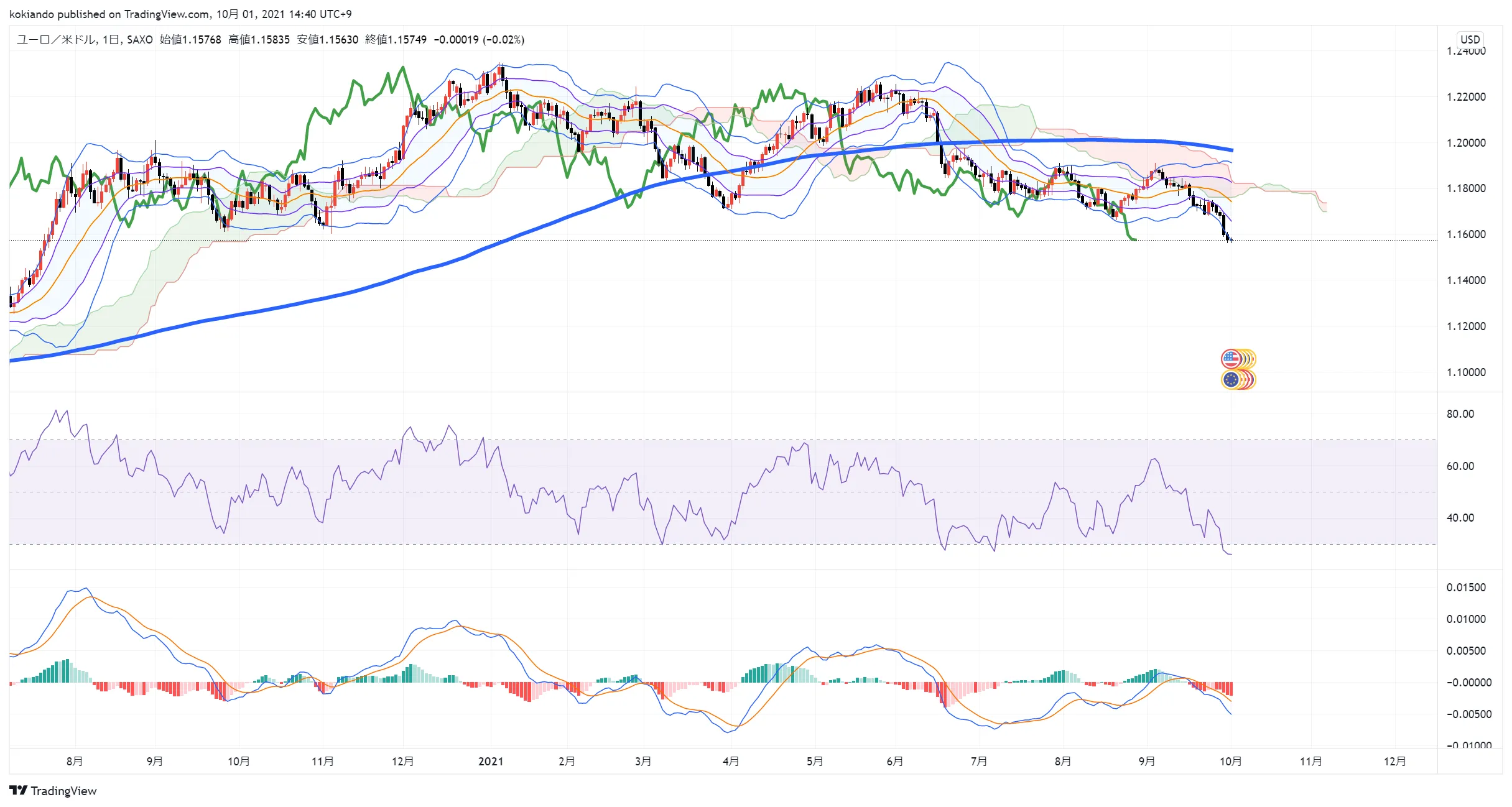 wikifxEURUSD_日足.png wikifxEURUSD_日足.png