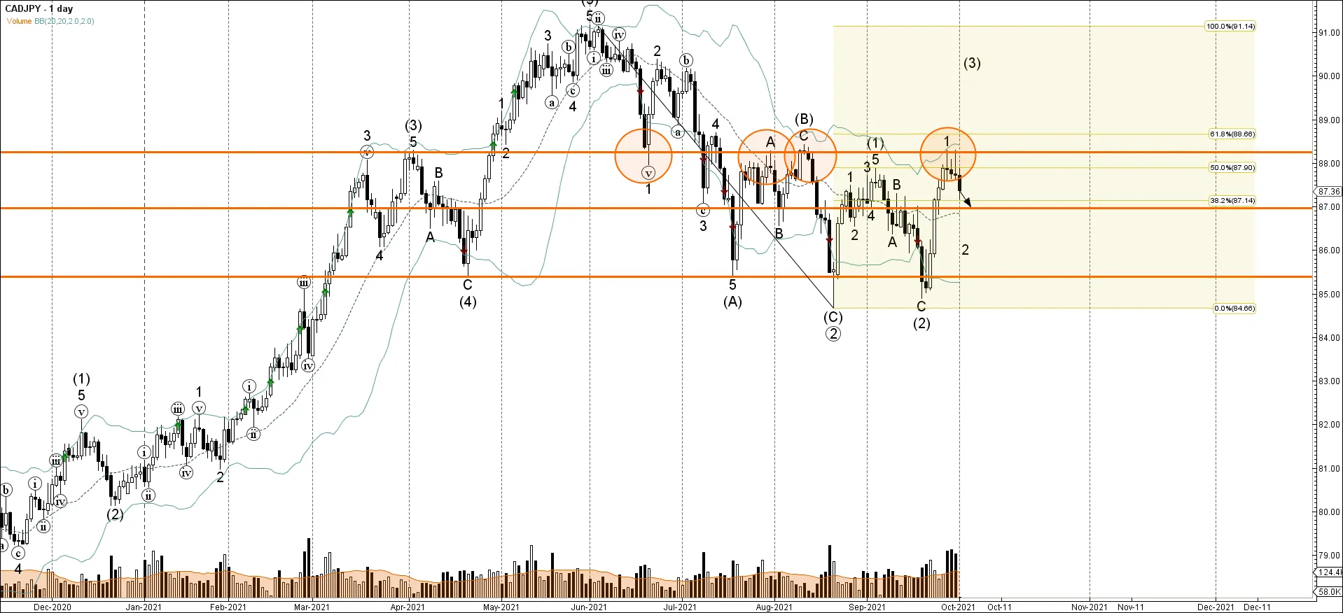 CADJPY CADJPY