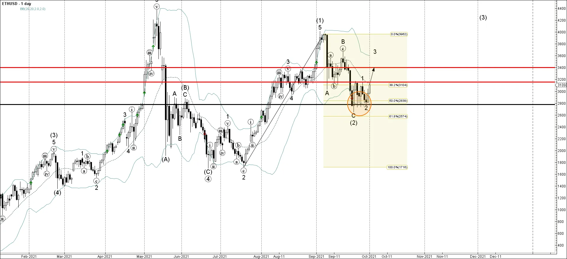 ETHUSD ETHUSD