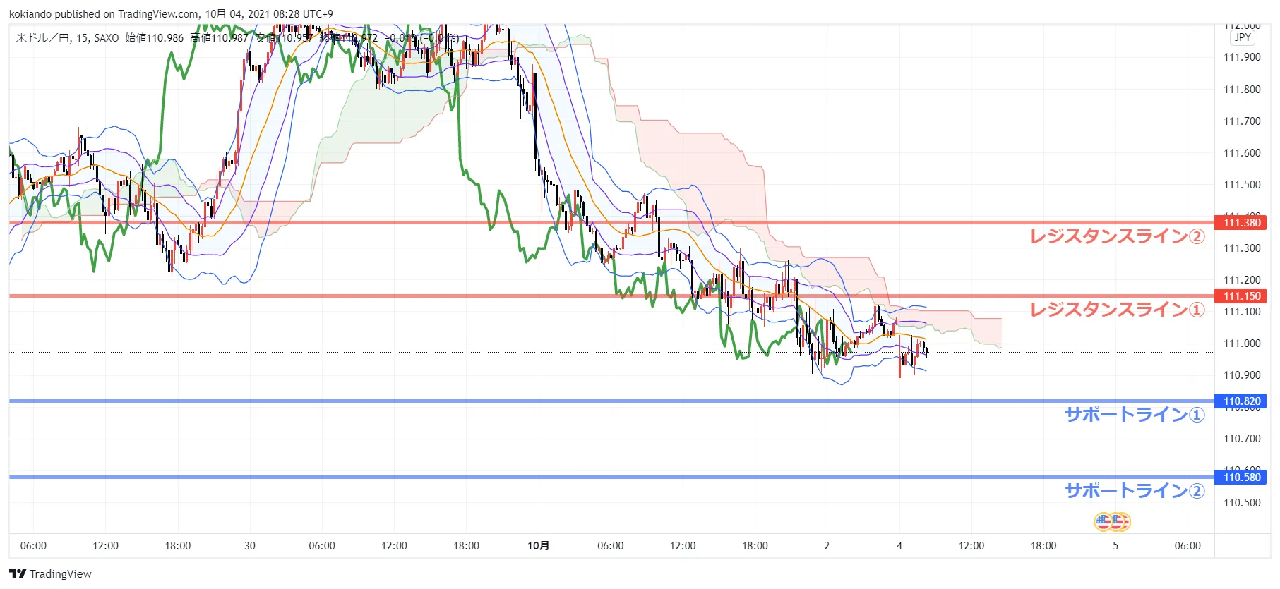 wikifxUSDJPY_水平線.png wikifxUSDJPY_水平線.png
