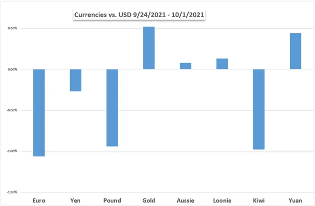 Markets-Q4-Outlook-Dow-Jones-US-Dollar-Gold-Fed-Euro-ECB-Oil-Volatility-Returns_body_Picture_2.png Markets-Q4-Outlook-Dow-Jones-US-Dollar-Gold-Fed-Euro-ECB-Oil-Volatility-Returns_body_Picture_2.png