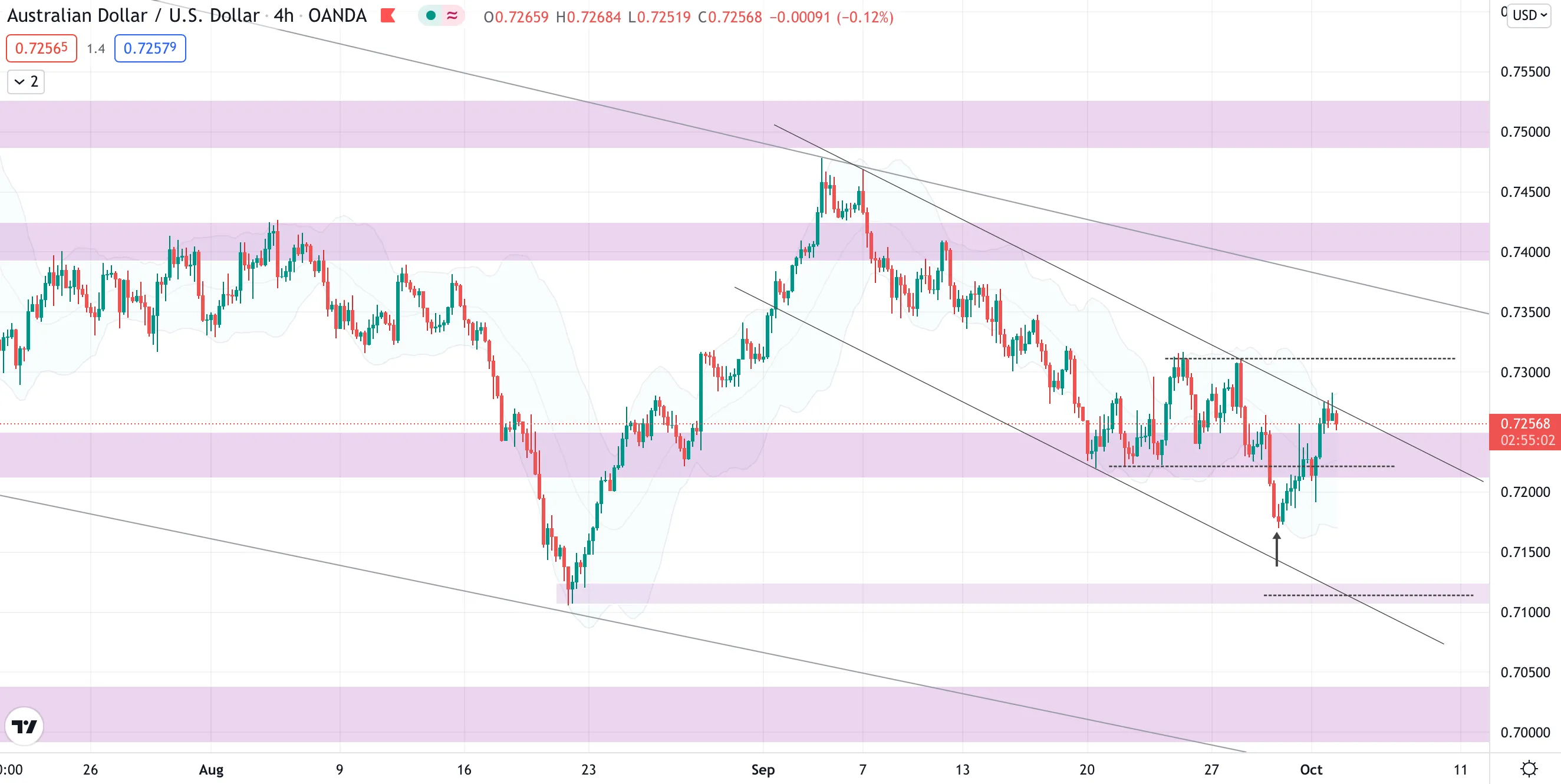 aud.png