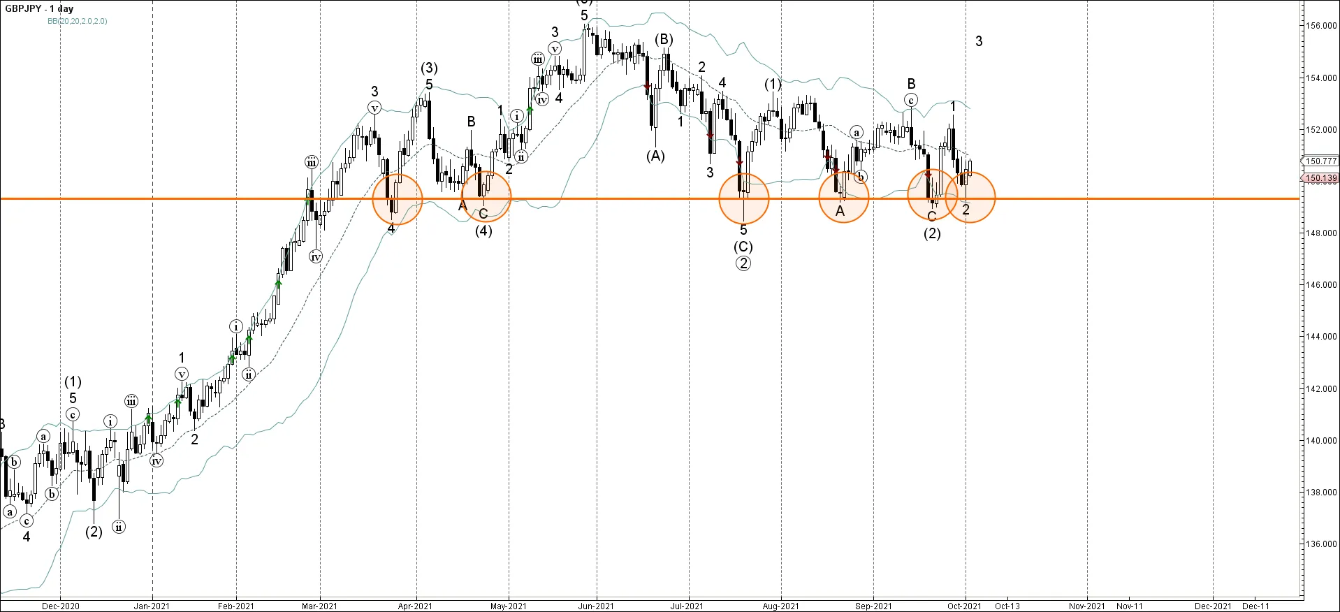 GBPJPY GBPJPY