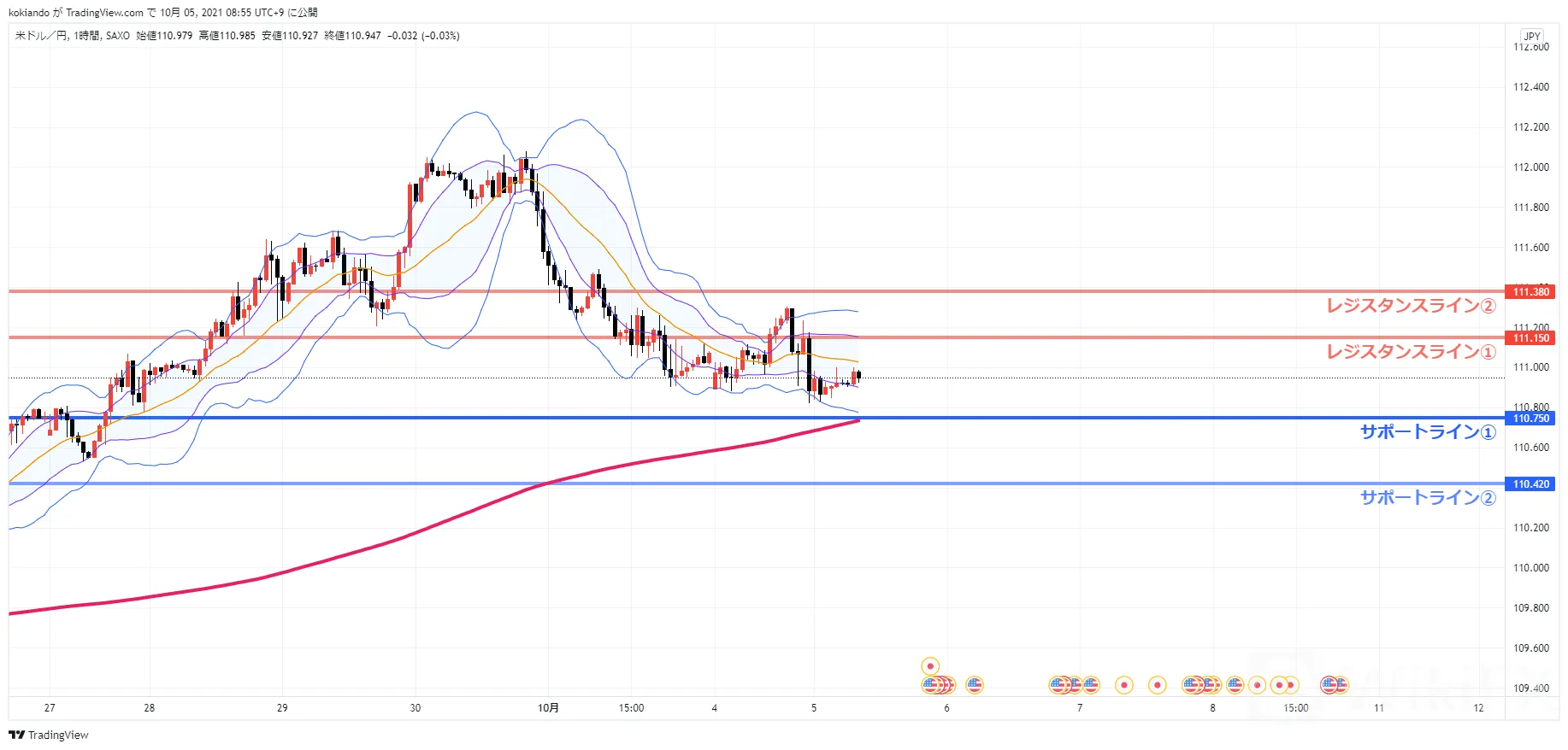 wikifxUSDJPY_水平線.png wikifxUSDJPY_水平線.png