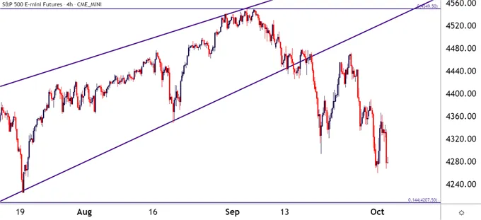 SPX500 