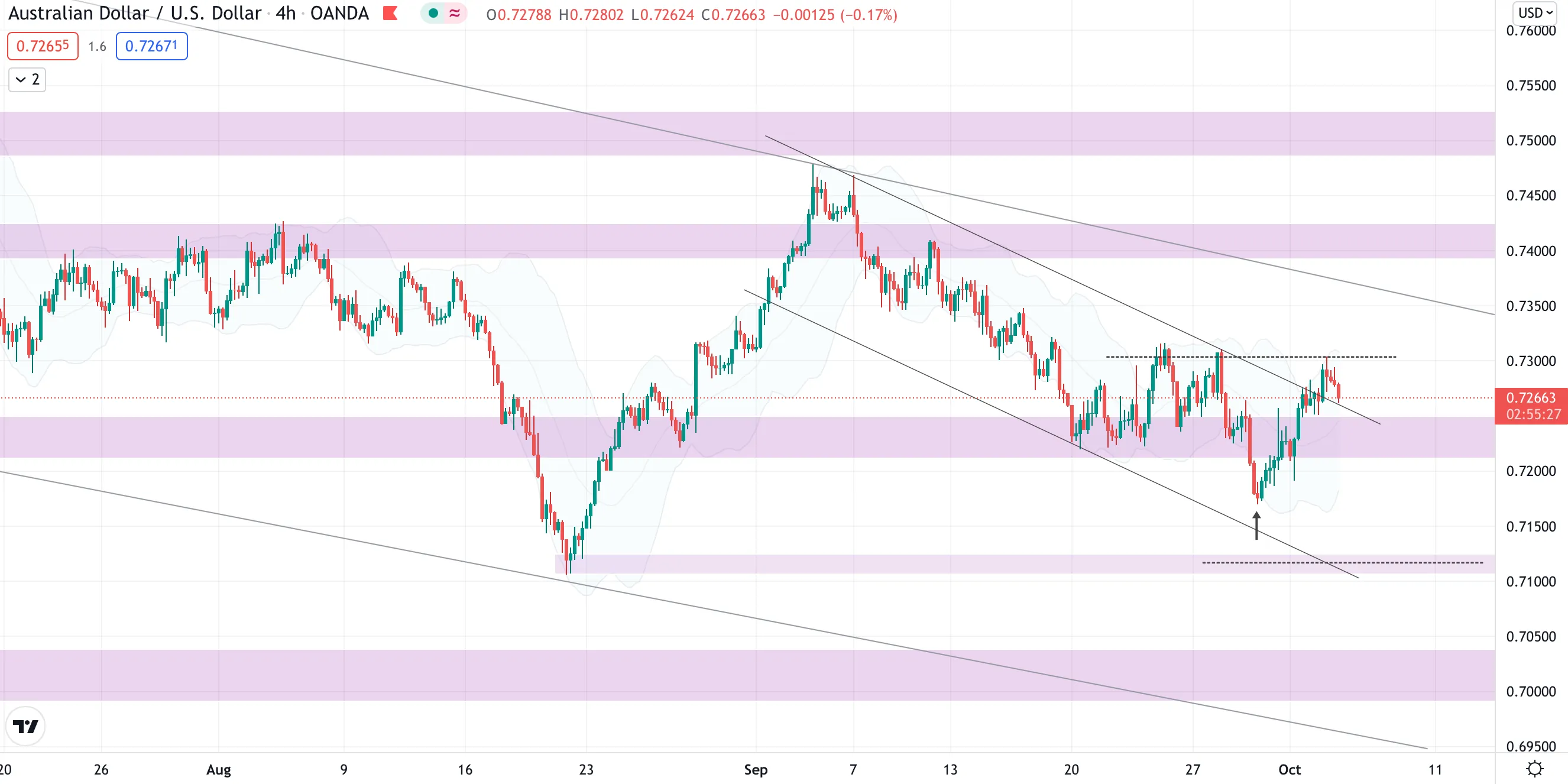 aud.png