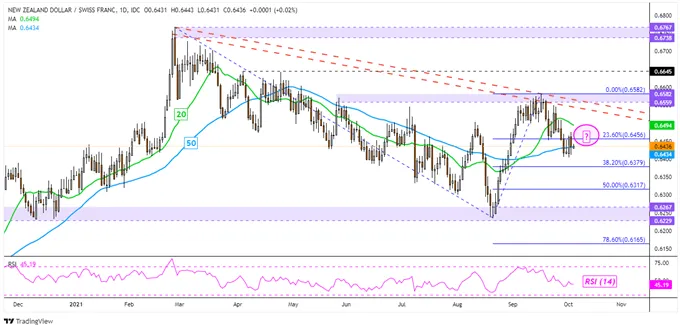 New