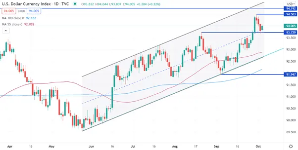 USDOLLAR 