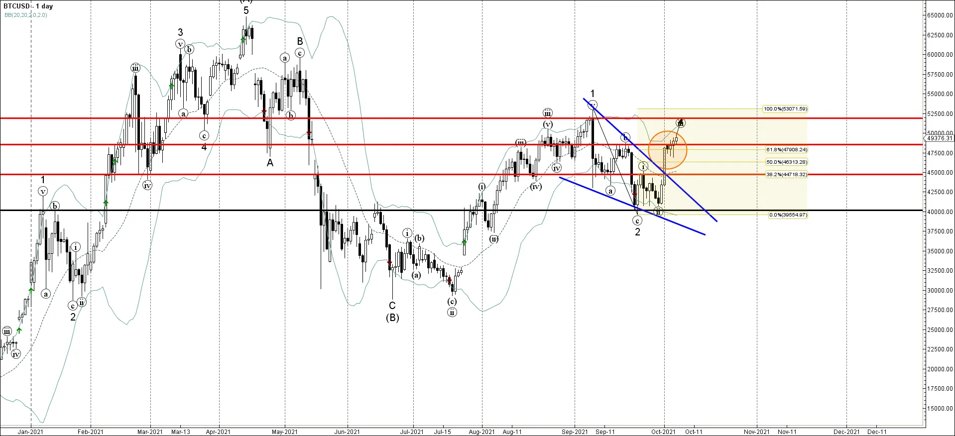 BTCUSD BTCUSD
