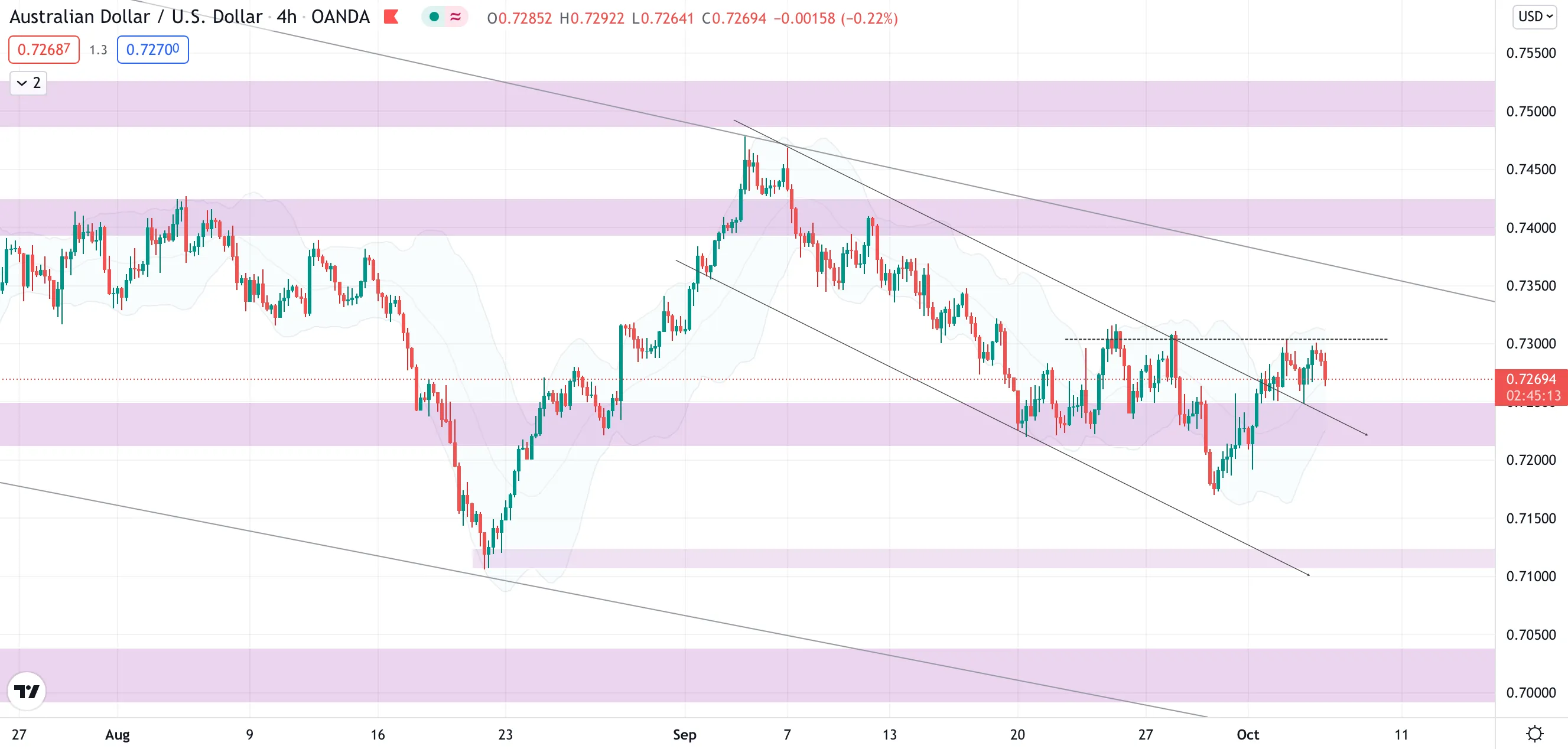 aud.png