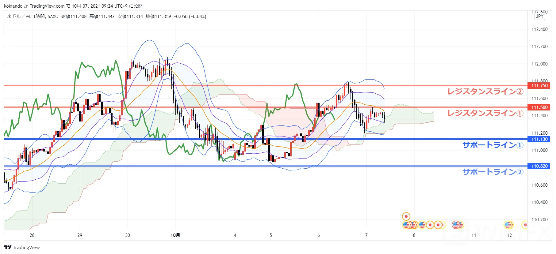 wikifxUSDJPY_水平線.png wikifxUSDJPY_水平線.png