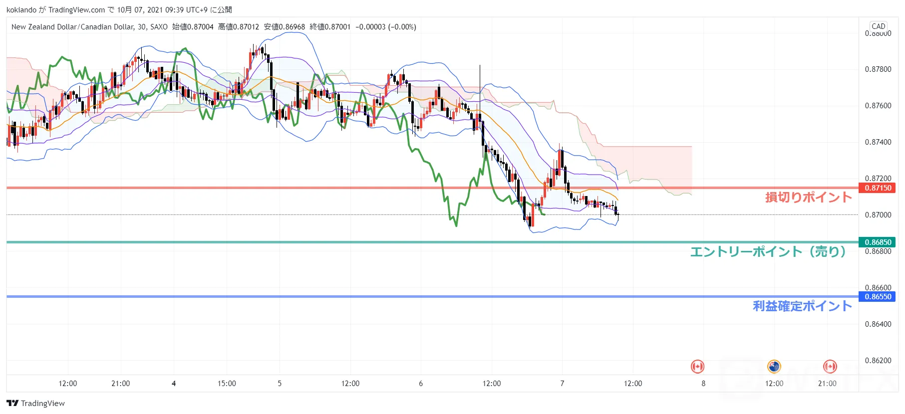wikifxNZDCAD wikifxNZDCAD