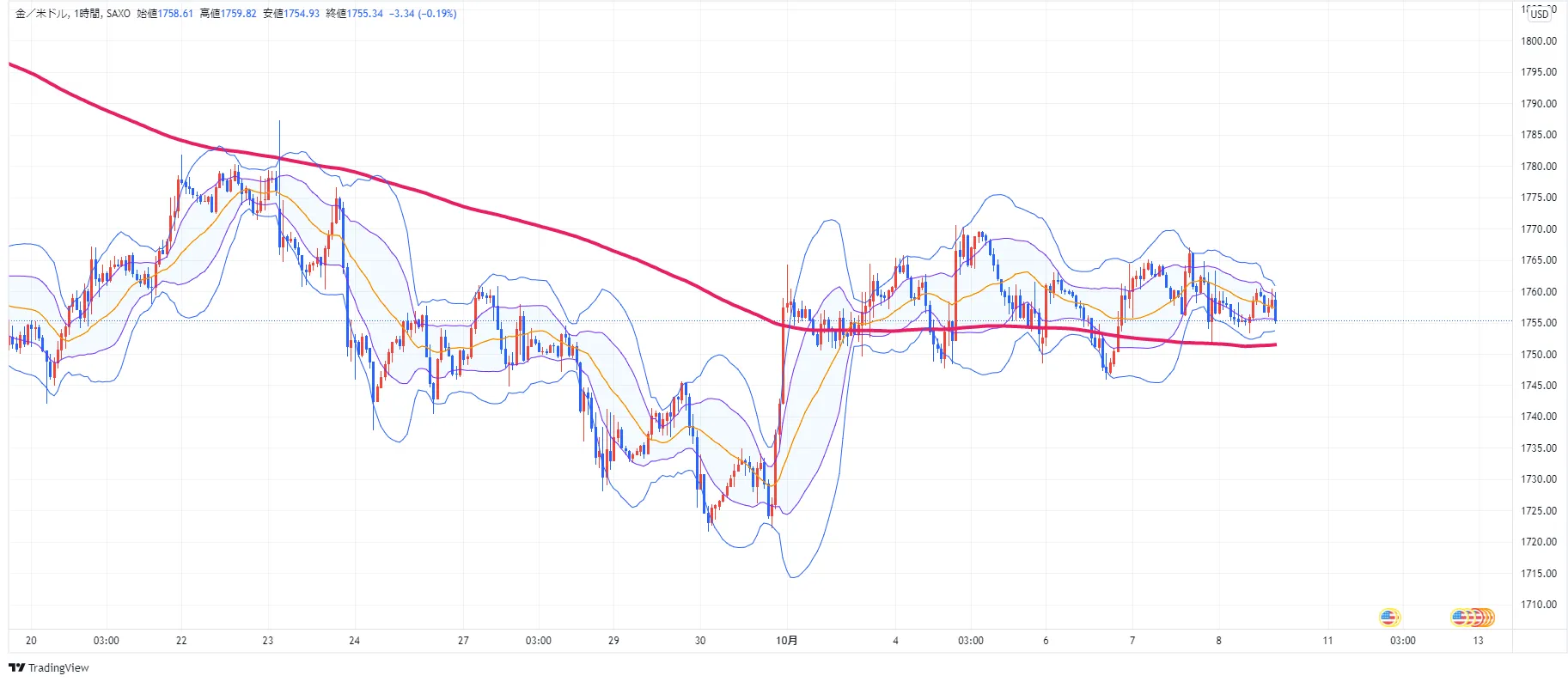 XAUUSD_1時間足.png XAUUSD_1時間足.png